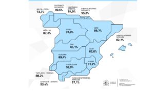 Spanish Reservoirs Decline Again, Segura Basin Remains Below Half Capacity